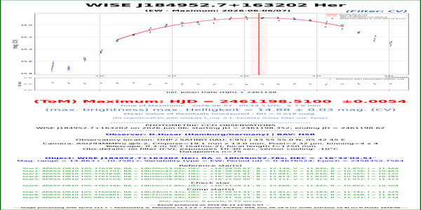Her_WISE J184952.7+163202_61198.51_CV_HSR
