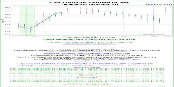 Oph_ZTF J172847.67+062037.7_61176.465_CV_HSR
